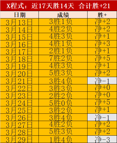 大乐透期号,专家推荐,丹麦超对决,球盟会链接,球盟会地址,球盟会官方平台,球盟会入口站点