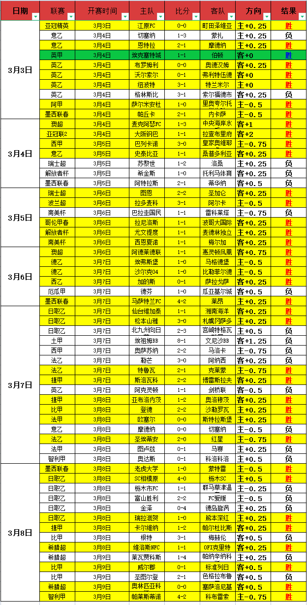 大乐透期号,专家推荐,质合分析揭,球盟会链接,球盟会地址,球盟会官方平台,球盟会入口站点