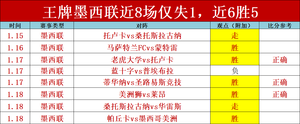 费英超,助冲刺纪录,距德布劳内,球盟会链接,球盟会地址,球盟会官方平台,球盟会入口站点