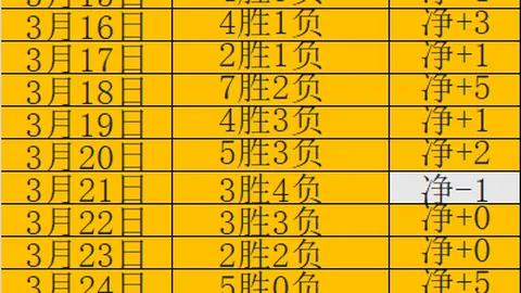大乐透期号专家推荐：丹麦超对决质合分析前区十码