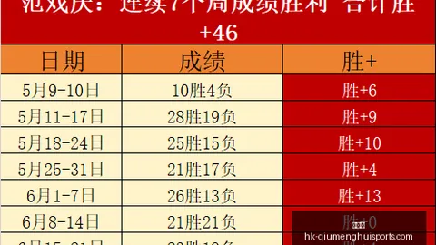 球盟会球盟会官网数据冲到143137引发关注
